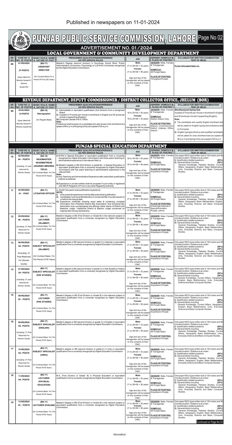 Punjab Public Service Commission Jobs in 2024 - PPSC Jobs in 2024 Online ApplyPunjab Public Service Commission Jobs in 2024 - PPSC Jobs in 2024 Online Apply