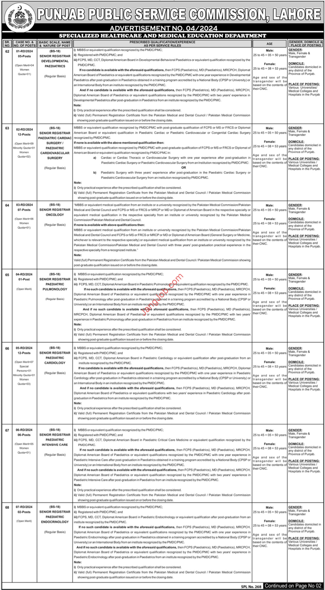 Punjab Public Service Commission Jobs 2024 - Online Apply for PPSC Jobs 2024